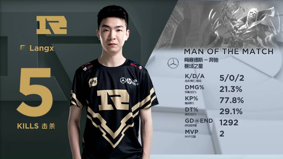 拉塞尔等外 拉塞尔等外